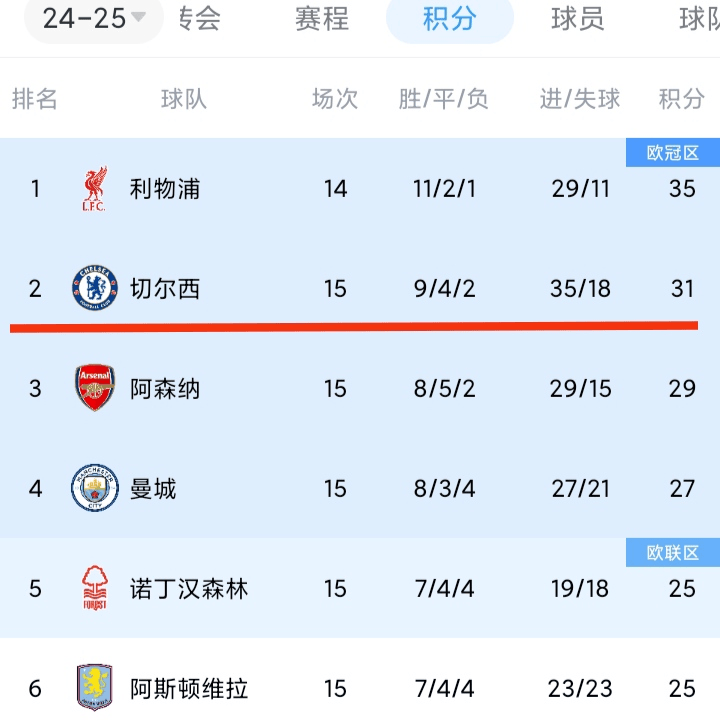 英超历史进球榜(英超历史进球榜前十名)